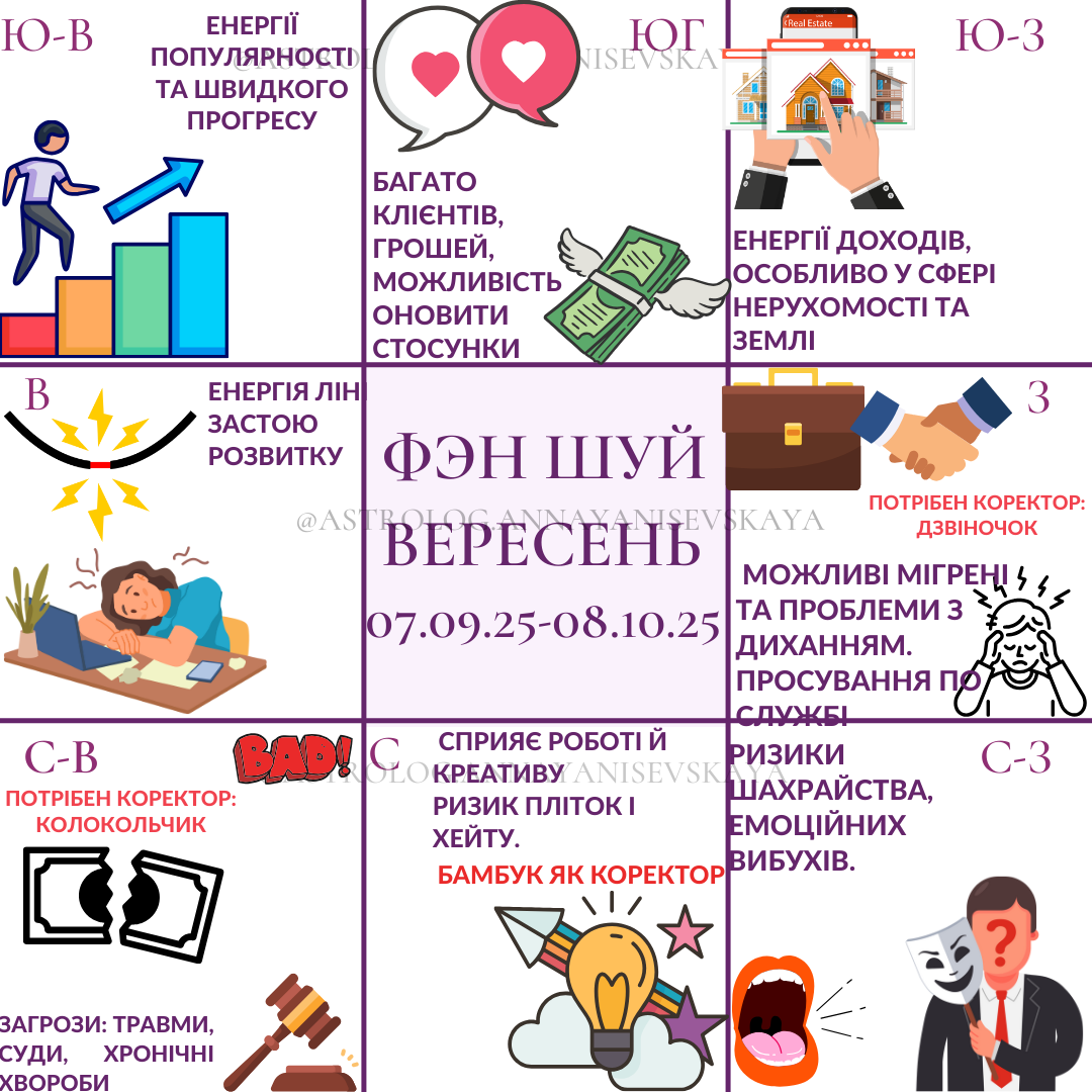 Астрологическая консультация онлайн
